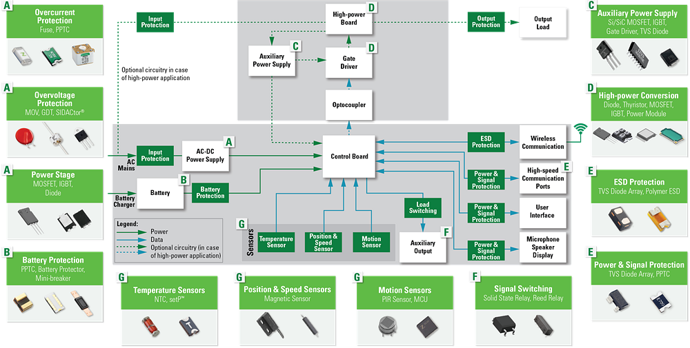 Littelfuse Allgemeine Elektronik-Systemdesigns